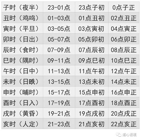 時辰八字時間|生辰八字查詢，生辰八字五行查詢，五行屬性查詢